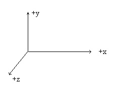 3d Axis.jpg